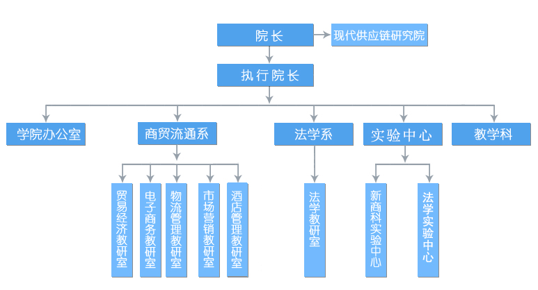 组织机构图.png