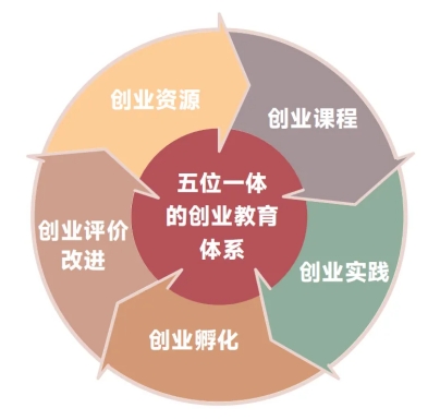 1金3银！云南经济管理学院在中国国际大学生创新大赛斩获第六个全国金奖！ 第 8 张