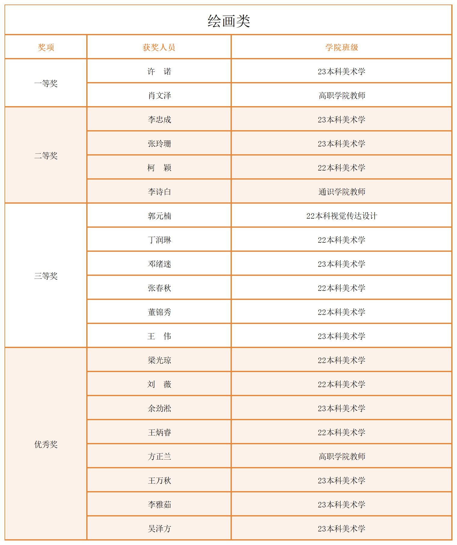 工作簿1_Sheet1(1).png