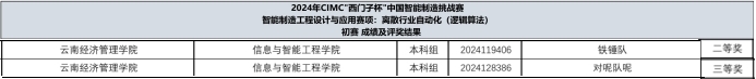 【学科竞赛】荣耀加冕！信智学子在“西门子杯”挑战赛中斩获七项大奖，彰显创新实力 第 4 张